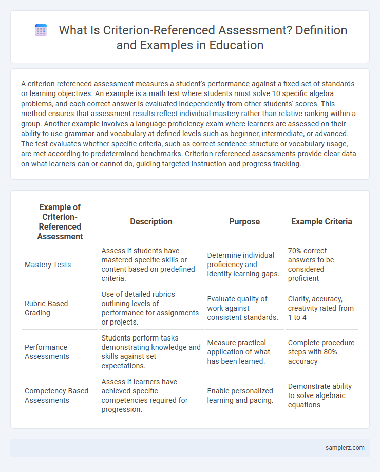 What Is Criterion-Referenced Assessment? Definition and Examples in Education
