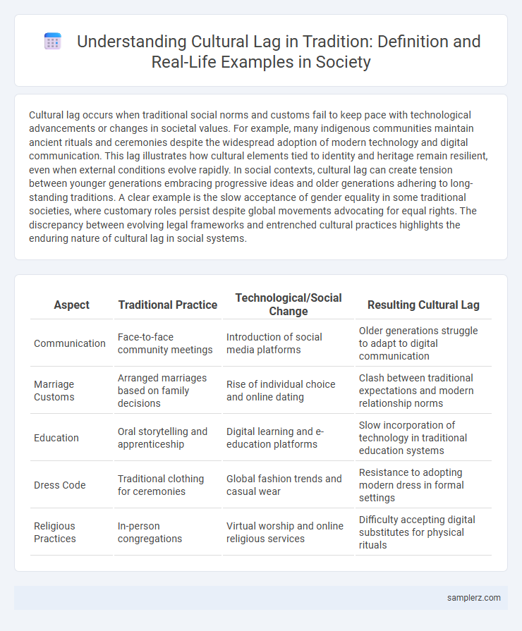 Understanding Cultural Lag in Tradition: Definition and Real-Life Examples in Society