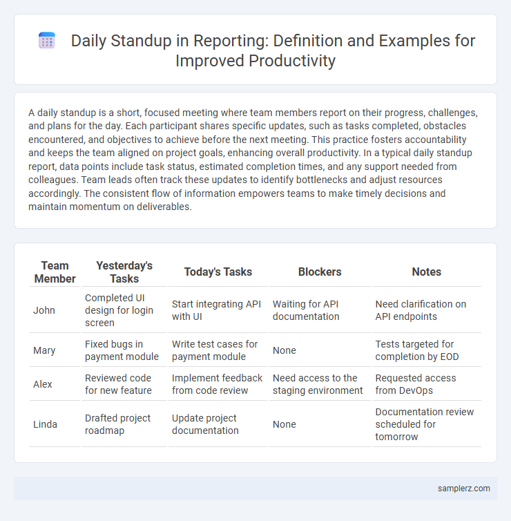 Daily Standup in Reporting: Definition and Examples for Improved Productivity