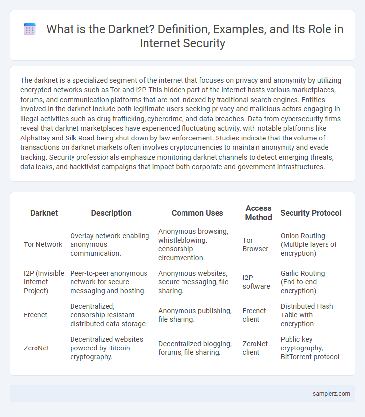 What is the Darknet? Definition, Examples, and Its Role in Internet Security