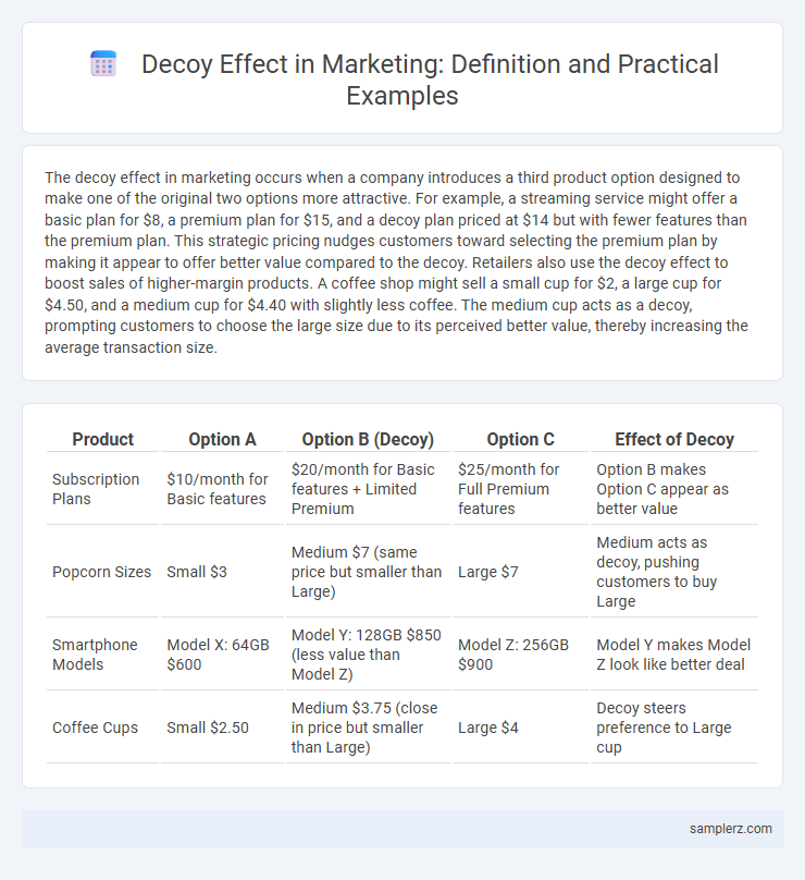 Decoy Effect in Marketing: Definition and Practical Examples