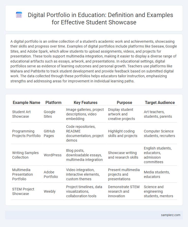 Digital Portfolio in Education: Definition and Examples for Effective Student Showcase