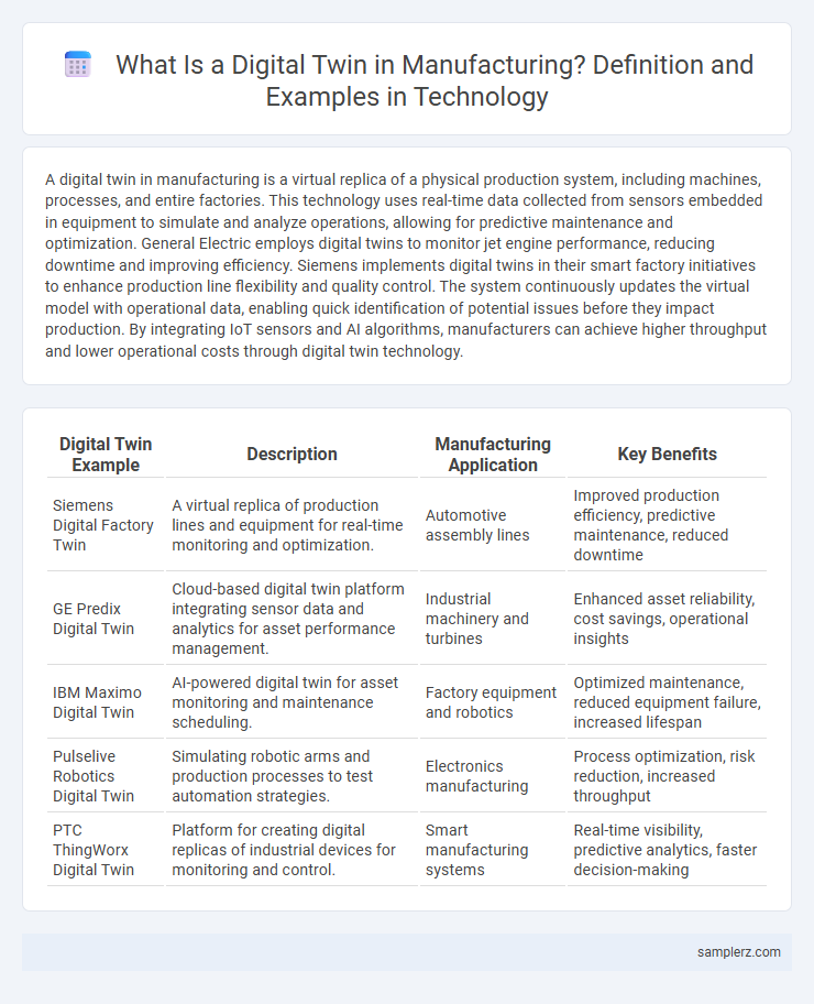 What Is a Digital Twin in Manufacturing? Definition and Examples in Technology