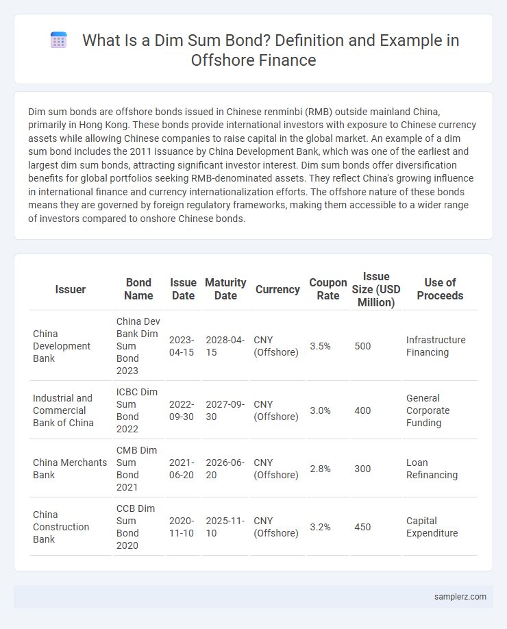 What Is a Dim Sum Bond? Definition and Example in Offshore Finance
