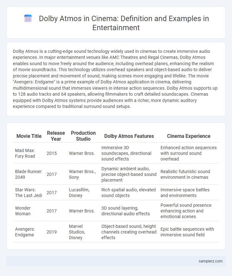 Dolby Atmos in Cinema: Definition and Examples in Entertainment