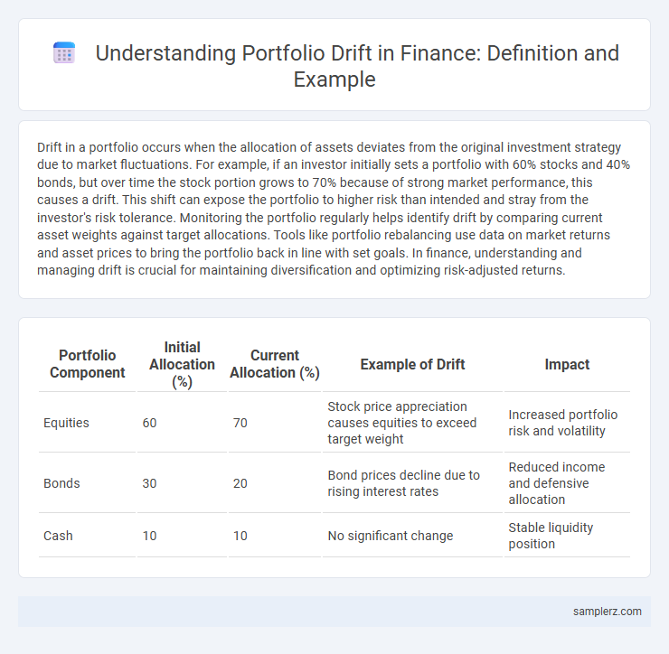 Understanding Portfolio Drift in Finance: Definition and Example
