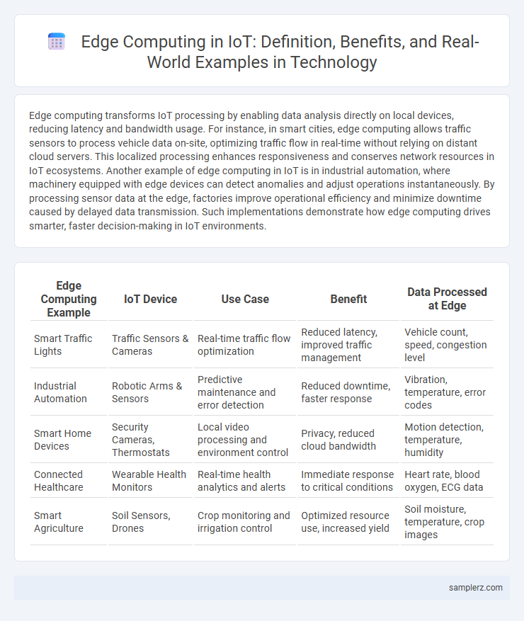 Edge Computing in IoT: Definition, Benefits, and Real-World Examples in Technology