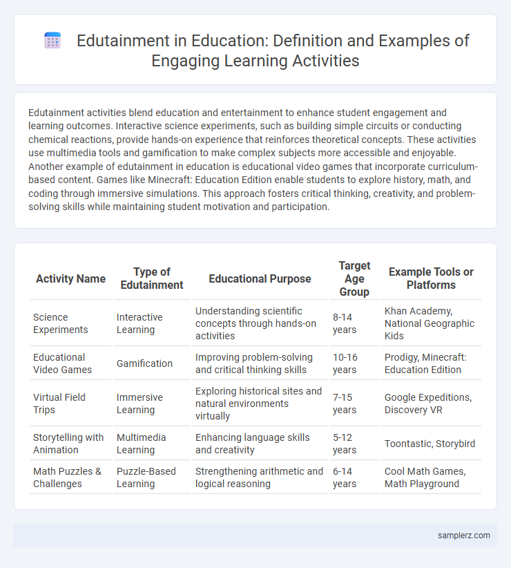 Edutainment in Education: Definition and Examples of Engaging Learning Activities