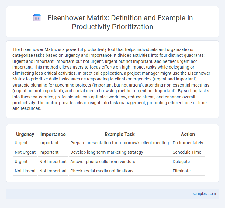 Eisenhower Matrix: Definition and Example in Productivity Prioritization