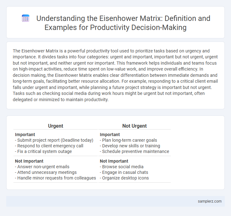 Understanding the Eisenhower Matrix: Definition and Examples for Productivity Decision-Making
