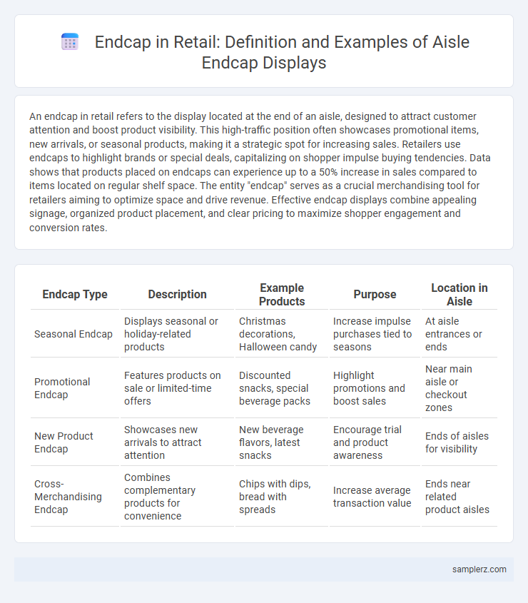 Endcap in Retail: Definition and Examples of Aisle Endcap Displays