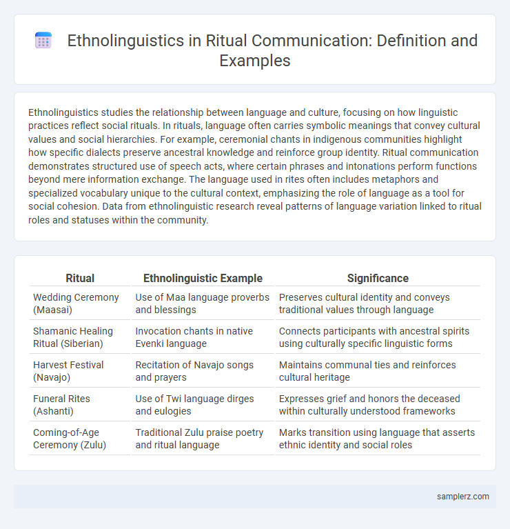 Ethnolinguistics in Ritual Communication: Definition and Examples