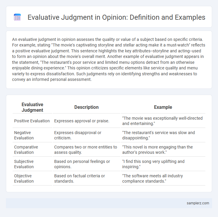 Evaluative Judgment in Opinion: Definition and Examples