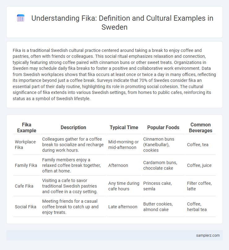 Understanding Fika: Definition and Cultural Examples in Sweden