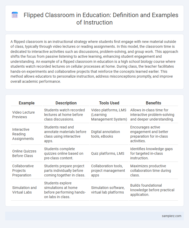 Flipped Classroom in Education: Definition and Examples of Instruction
