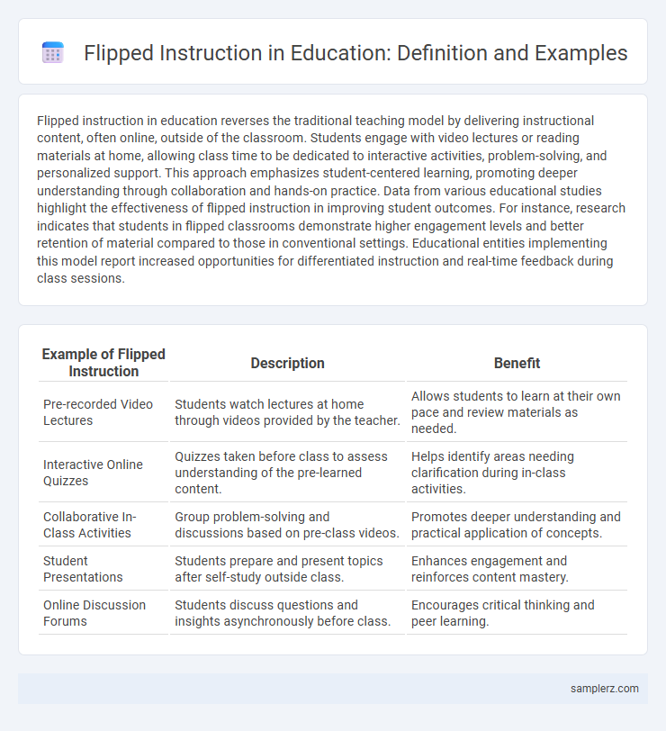 Flipped Instruction in Education: Definition and Examples