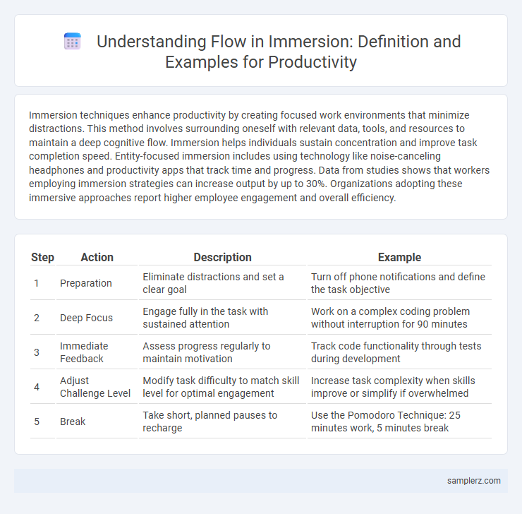 Understanding Flow in Immersion: Definition and Examples for Productivity