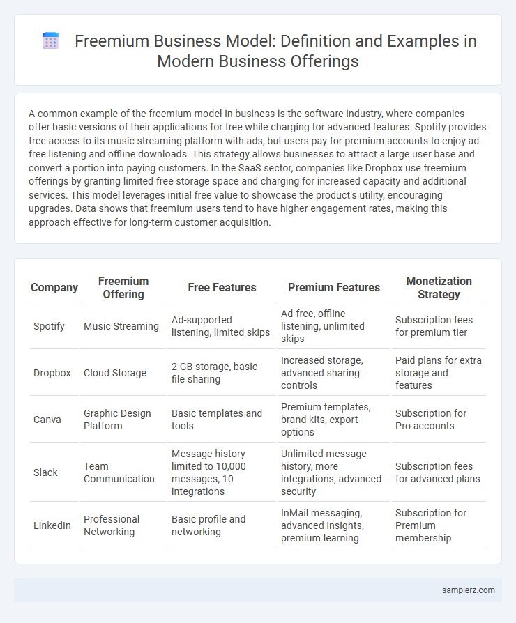 Freemium Business Model: Definition and Examples in Modern Business Offerings
