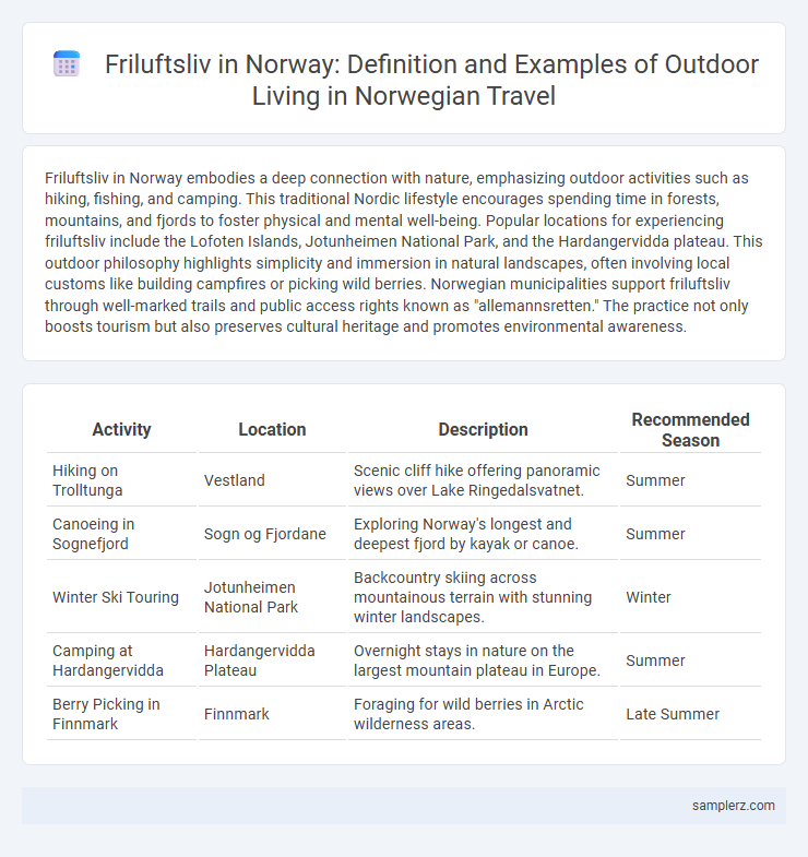 Friluftsliv in Norway: Definition and Examples of Outdoor Living in Norwegian Travel
