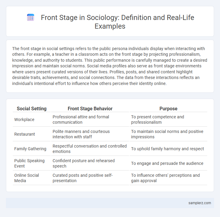 Front Stage in Sociology: Definition and Real-Life Examples