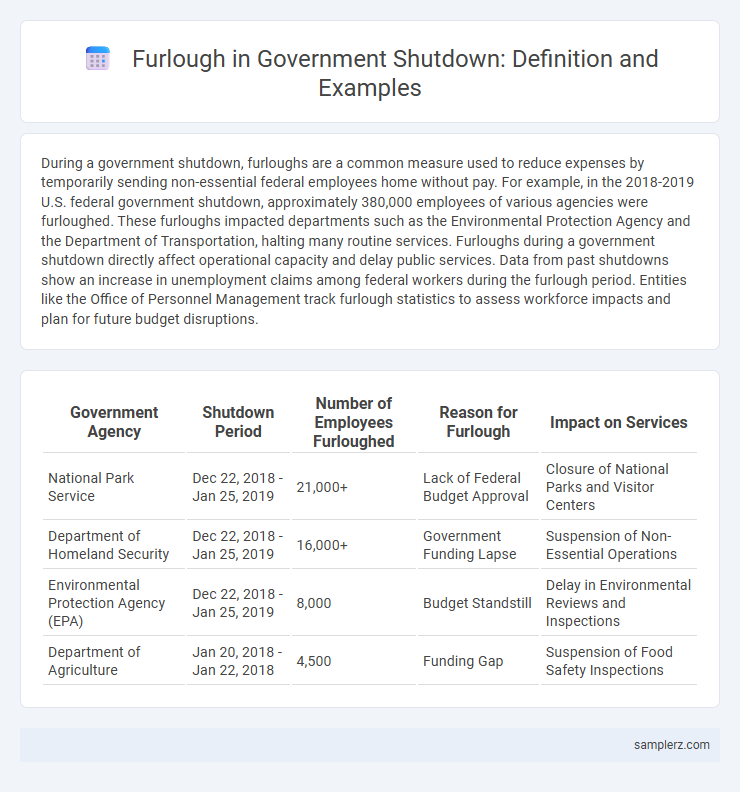 Furlough in Government Shutdown: Definition and Examples