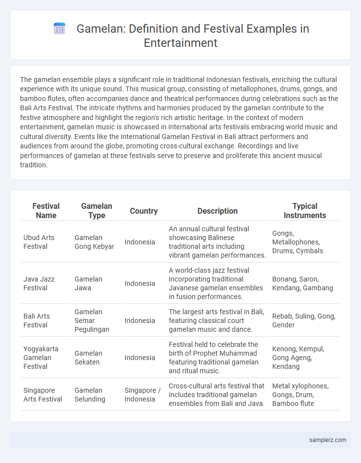 Gamelan: Definition and Festival Examples in Entertainment