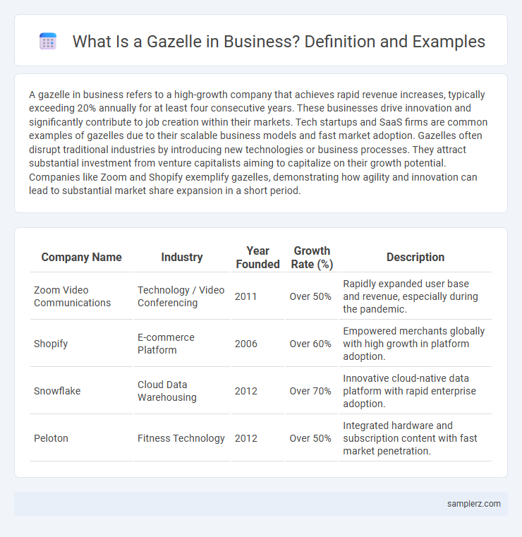 What Is a Gazelle in Business? Definition and Examples