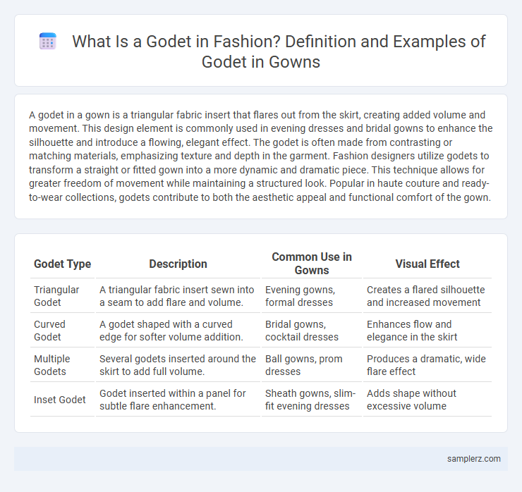 What Is a Godet in Fashion? Definition and Examples of Godet in Gowns