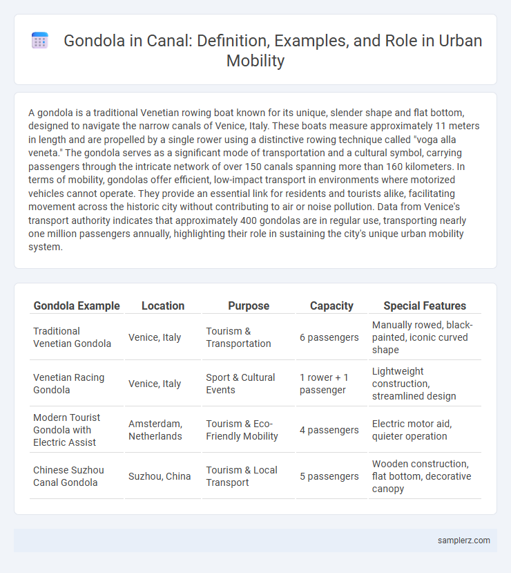 Gondola in Canal: Definition, Examples, and Role in Urban Mobility