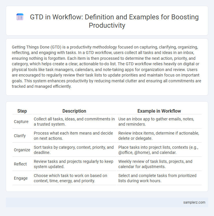 GTD in Workflow: Definition and Examples for Boosting Productivity