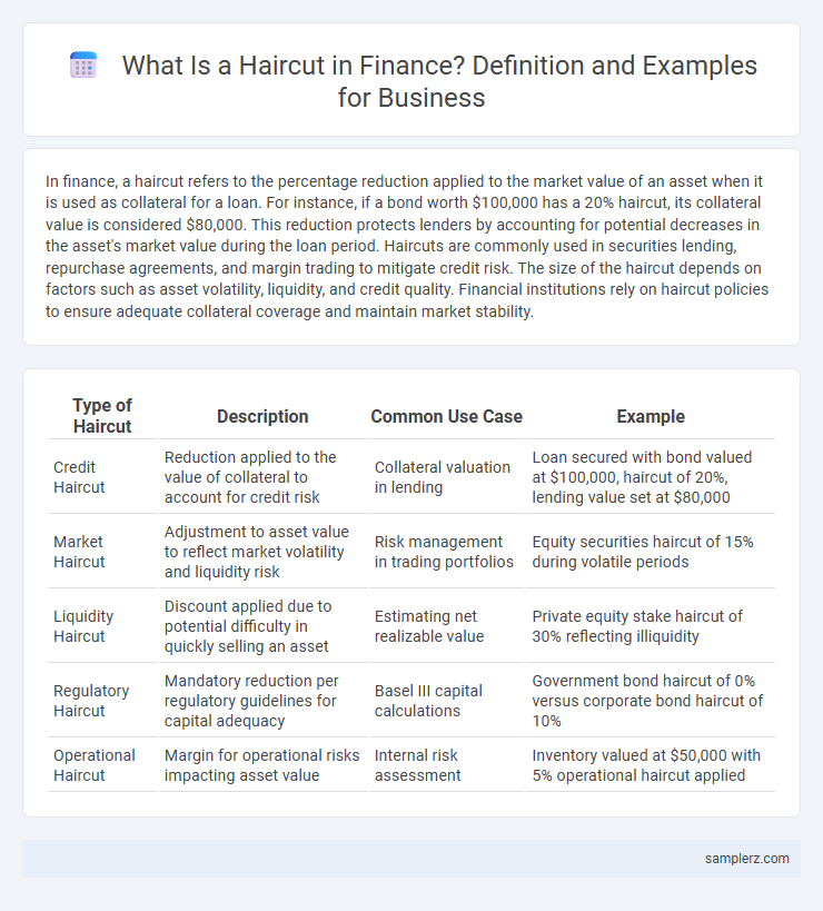What Is a Haircut in Finance? Definition and Examples for Business