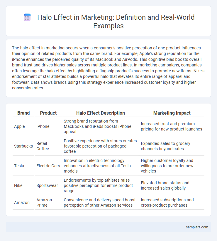 Halo Effect in Marketing: Definition and Real-World Examples