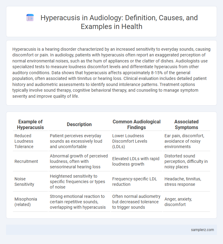 Hyperacusis in Audiology: Definition, Causes, and Examples in Health
