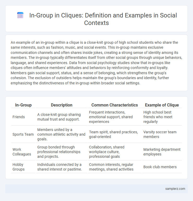 In-Group in Cliques: Definition and Examples in Social Contexts
