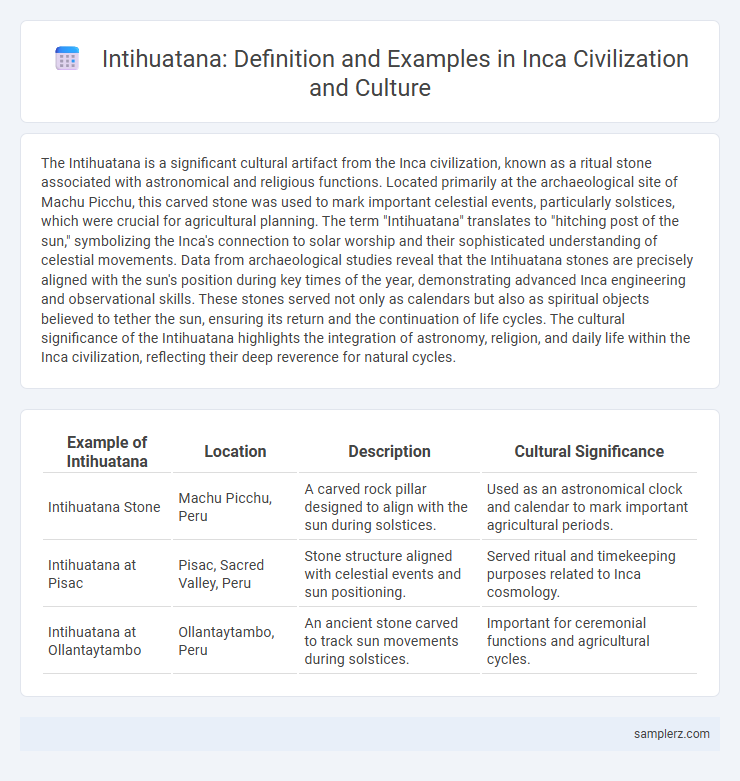 Intihuatana: Definition and Examples in Inca Civilization and Culture