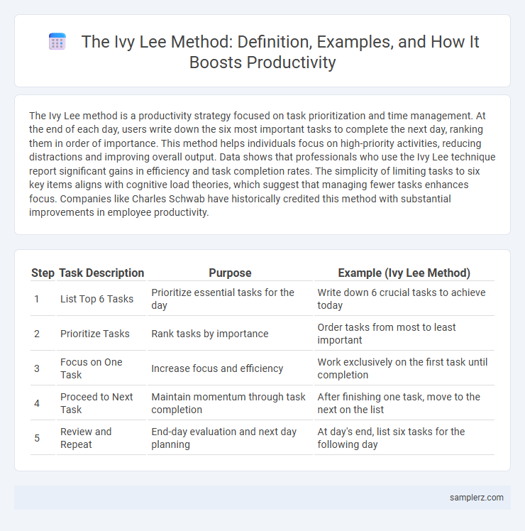 The Ivy Lee Method: Definition, Examples, and How It Boosts Productivity