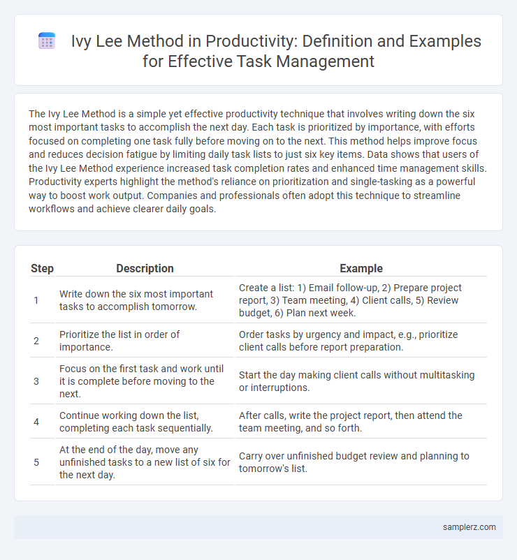 Ivy Lee Method in Productivity: Definition and Examples for Effective Task Management