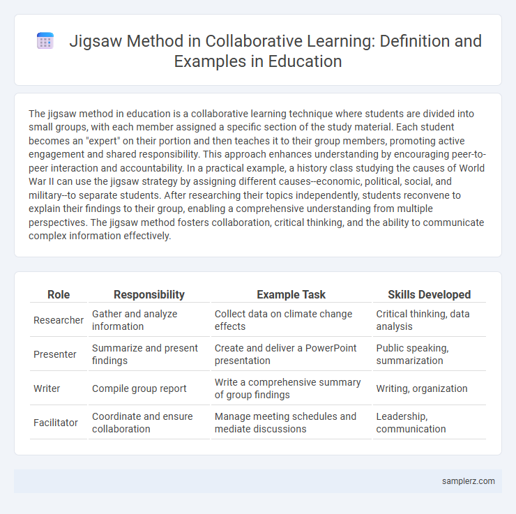 Jigsaw Method in Collaborative Learning: Definition and Examples in Education