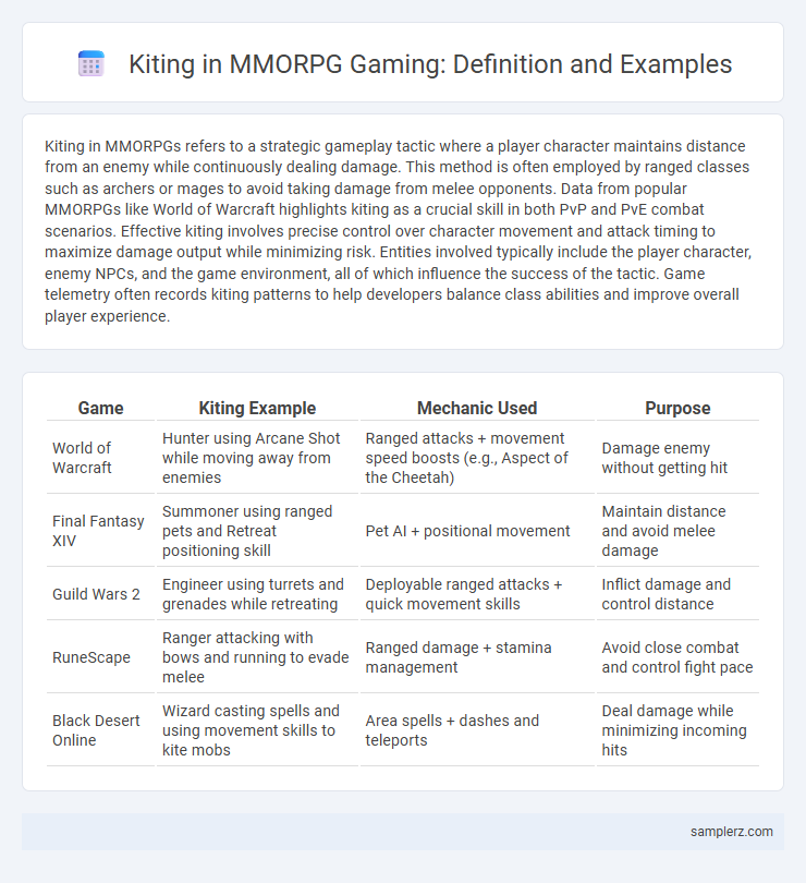 Kiting in MMORPG Gaming: Definition and Examples