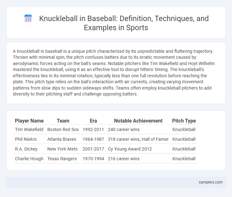 Knuckleball in Baseball: Definition, Techniques, and Examples in Sports