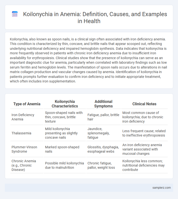 Koilonychia in Anemia: Definition, Causes, and Examples in Health