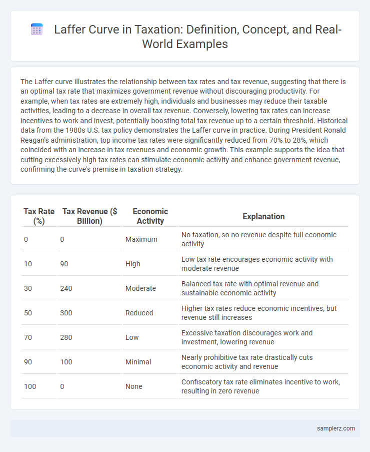 Laffer Curve in Taxation: Definition, Concept, and Real-World Examples