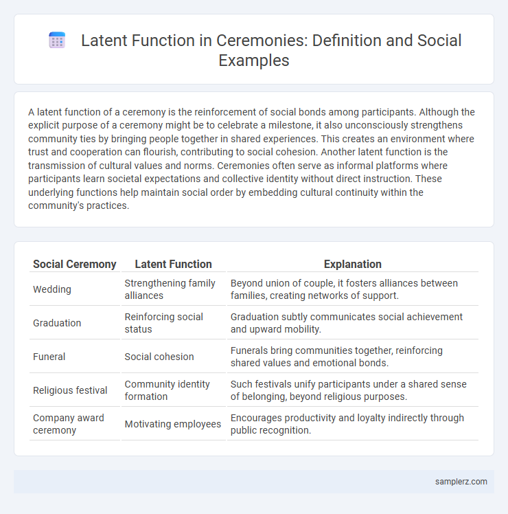 Latent Function in Ceremonies: Definition and Social Examples
