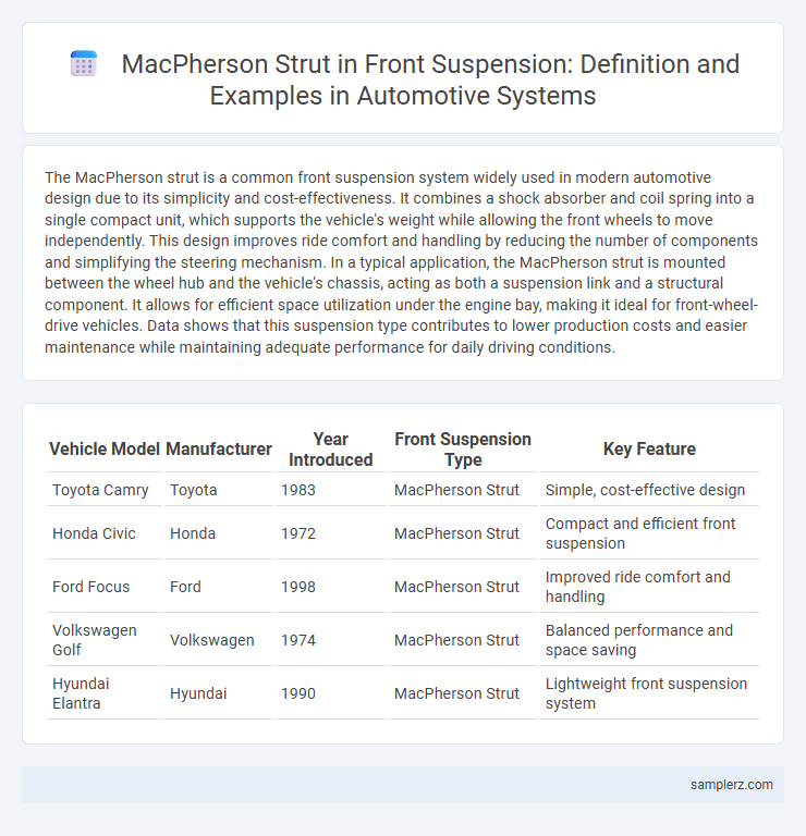 MacPherson Strut in Front Suspension: Definition and Examples in Automotive Systems
