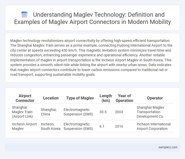Understanding Maglev Technology: Definition and Examples of Maglev Airport Connectors in Modern Mobility