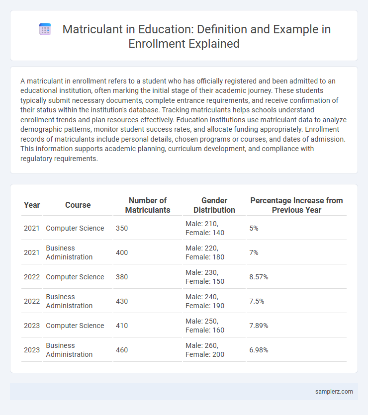 Matriculant in Education: Definition and Example in Enrollment Explained