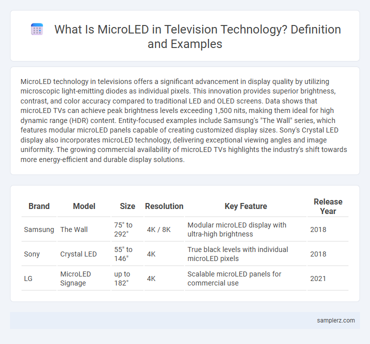 What Is MicroLED in Television Technology? Definition and Examples