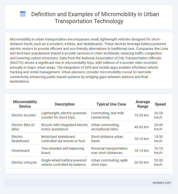 Definition and Examples of Micromobility in Urban Transportation Technology