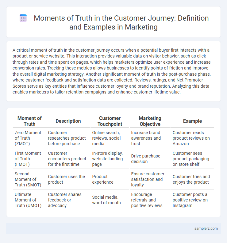 Moments of Truth in the Customer Journey: Definition and Examples in Marketing