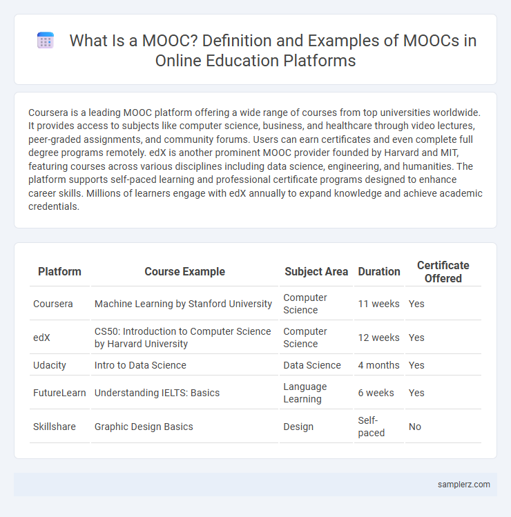 What Is a MOOC? Definition and Examples of MOOCs in Online Education Platforms